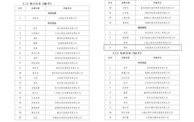 yeo德佑官宣首位全球品牌代言人成毅！j9九游会登录重构“健康新底线”Dee(图6)