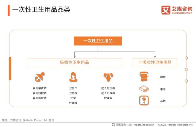 次性卫生用品产业现状及消费者需求洞察报告J9国际集团2025-2030年中国一(图15)