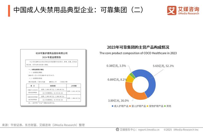 次性卫生用品产业现状及消费者需求洞察报告J9国际集团2025-2030年中国一(图16)