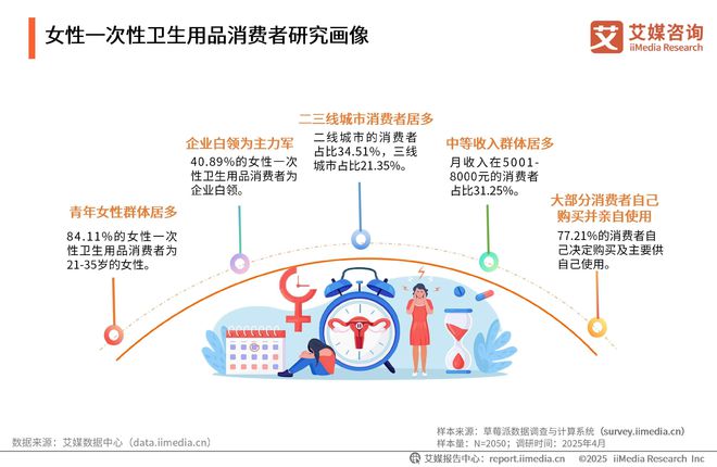 次性卫生用品产业现状及消费者需求洞察报告J9国际集团2025-2030年中国一(图9)
