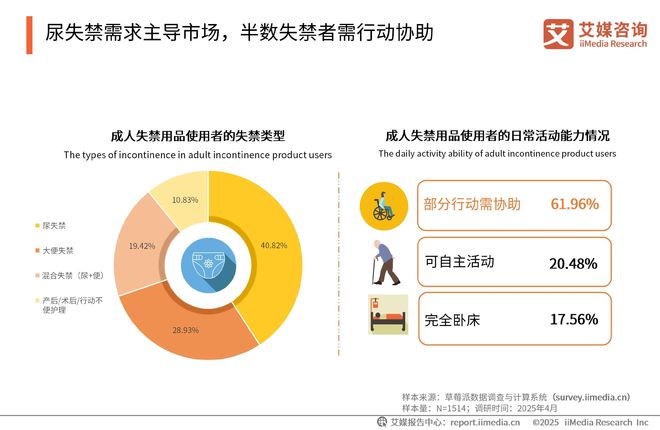 次性卫生用品产业现状及消费者需求洞察报告J9国际集团2025-2030年中国一(图7)