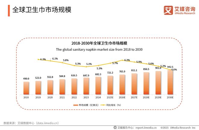 次性卫生用品产业现状及消费者需求洞察报告J9国际集团2025-2030年中国一(图14)
