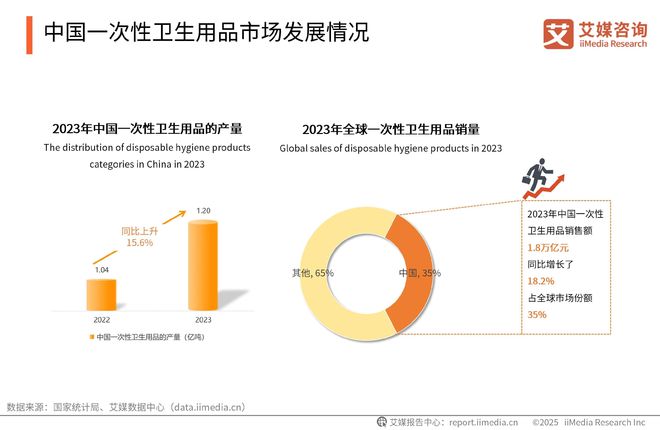 次性卫生用品产业现状及消费者需求洞察报告J9国际集团2025-2030年中国一(图13)