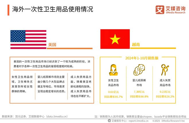 次性卫生用品产业现状及消费者需求洞察报告J9国际集团2025-2030年中国一(图2)