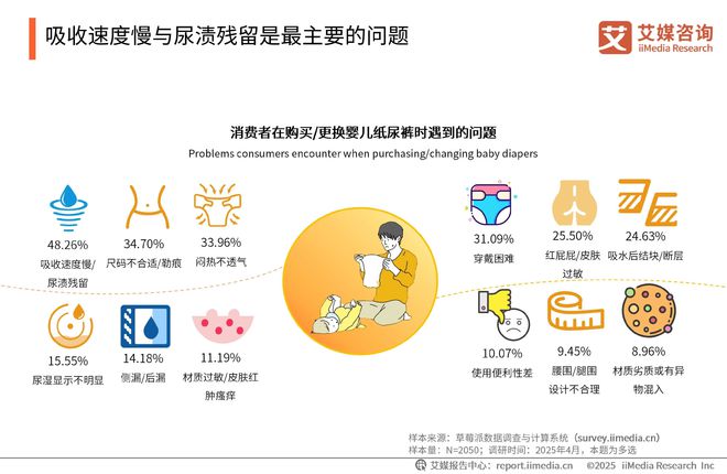 次性卫生用品产业现状及消费者需求洞察报告J9国际集团2025-2030年中国一(图3)