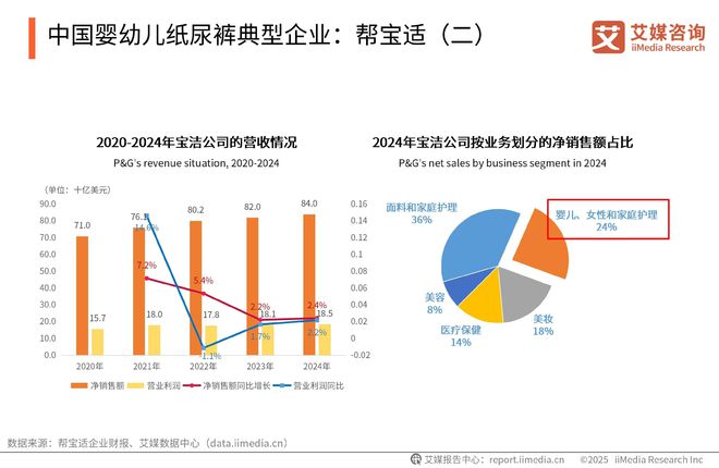次性卫生用品产业现状及消费者需求洞察报告J9国际集团2025-2030年中国一(图5)