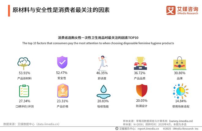 次性卫生用品产业现状及消费者需求洞察报告J9国际集团2025-2030年中国一(图4)