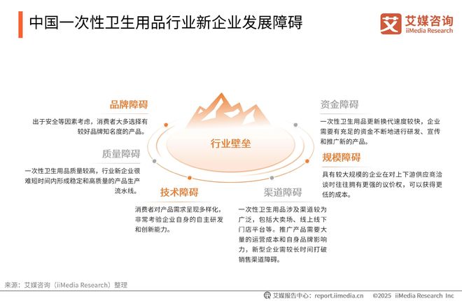 次性卫生用品产业现状及消费者需求洞察报告J9国际集团2025-2030年中国一(图6)