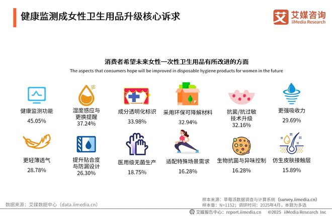 次性卫生用品产业现状及消费者需求洞察报告J9国际集团2025-2030年中国一(图17)