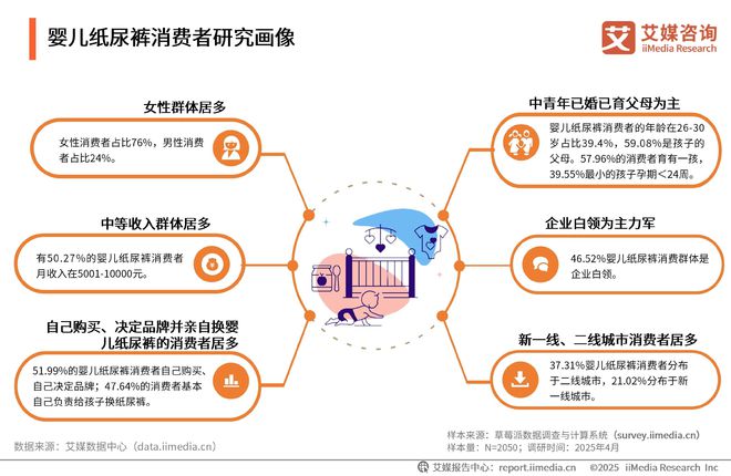 次性卫生用品产业现状及消费者需求洞察报告J9国际集团2025-2030年中国一(图21)