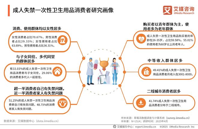次性卫生用品产业现状及消费者需求洞察报告J9国际集团2025-2030年中国一(图22)