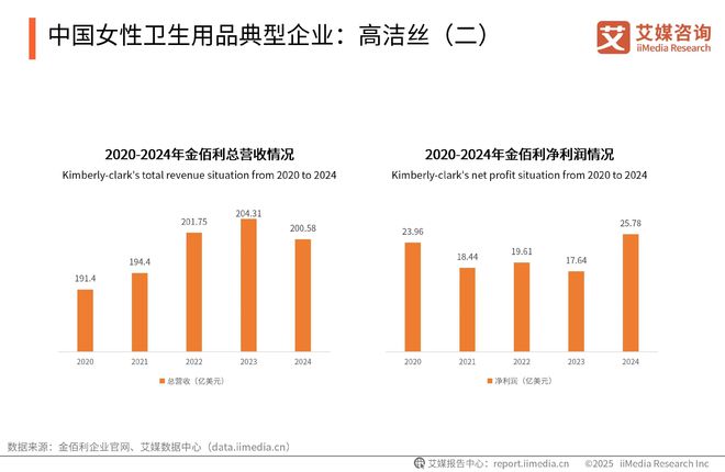 次性卫生用品产业现状及消费者需求洞察报告J9国际集团2025-2030年中国一(图18)