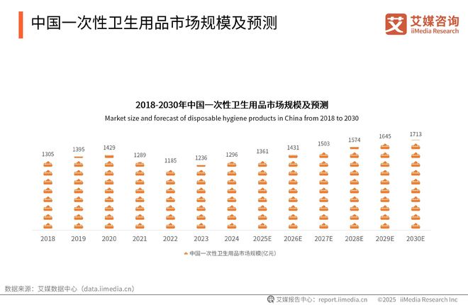 次性卫生用品产业现状及消费者需求洞察报告J9国际集团2025-2030年中国一(图20)