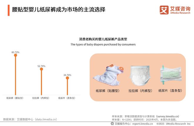 次性卫生用品产业现状及消费者需求洞察报告J9国际集团2025-2030年中国一(图19)