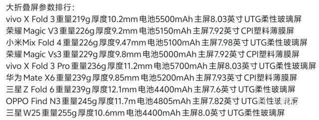 ne将解决屏幕折痕与铰链问题迎接市场挑战。j9九游真人游戏第一平台苹果折叠屏iPho(图12)